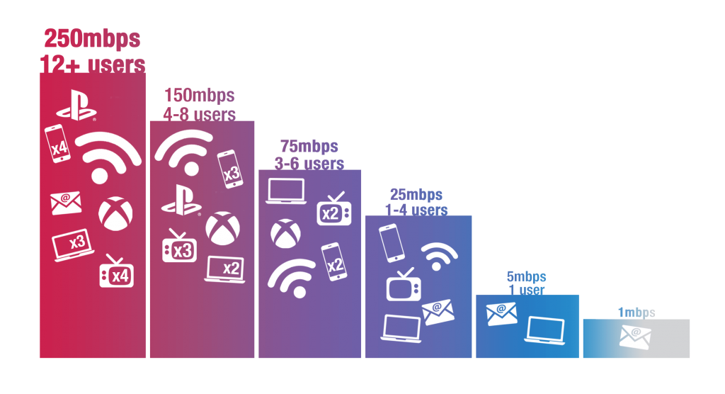 bandwidth-chart