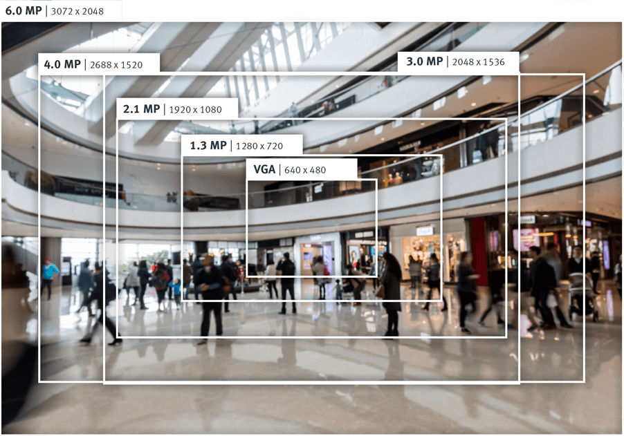 Megapixel Comparison Chart