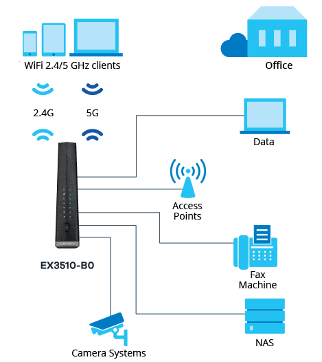 Enterprise Wireless_infographic