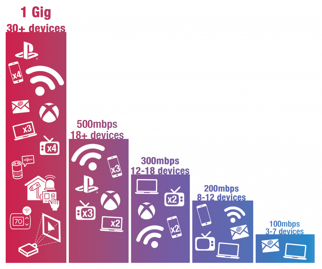 Internet Infographic