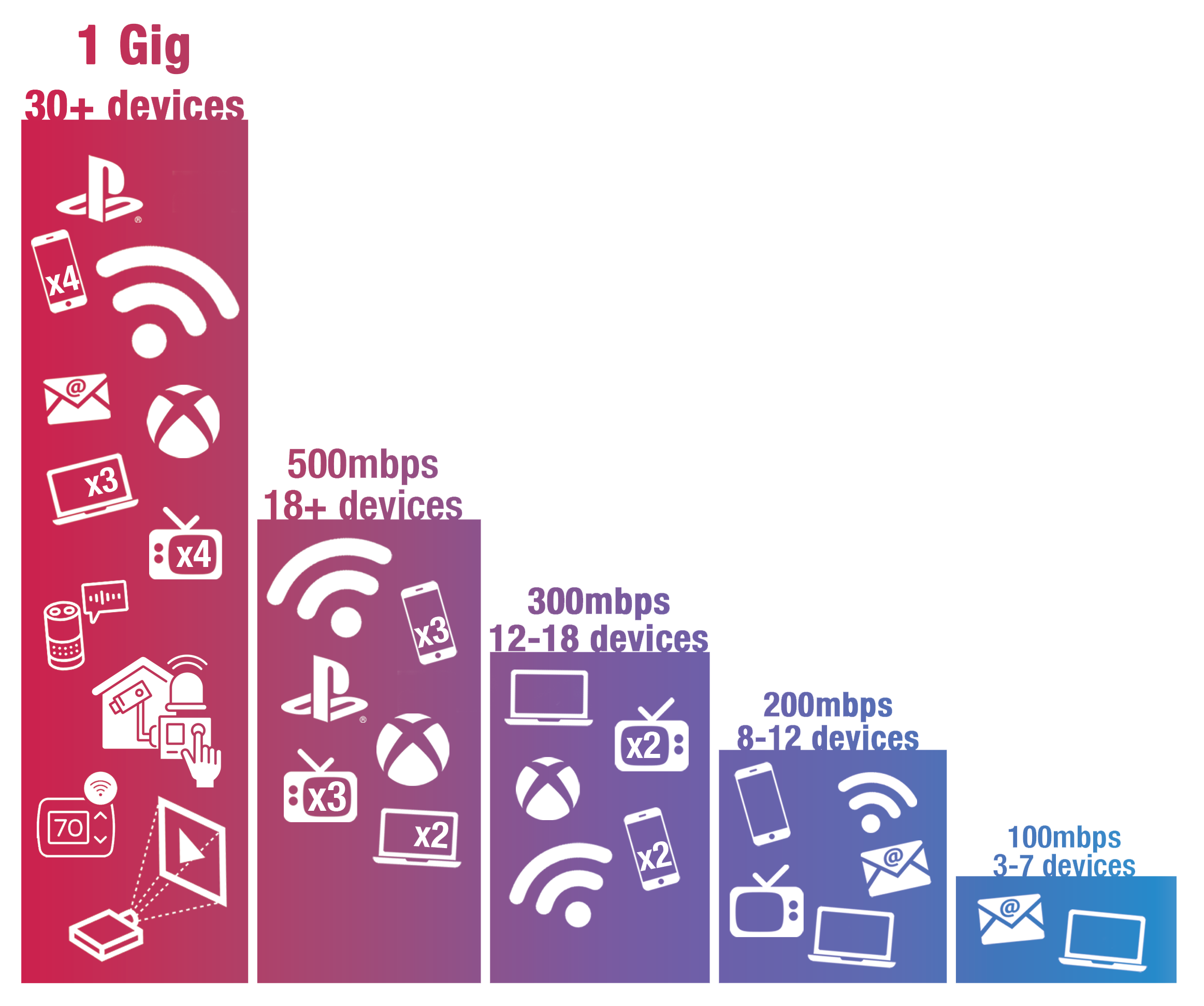 Internet Infographic